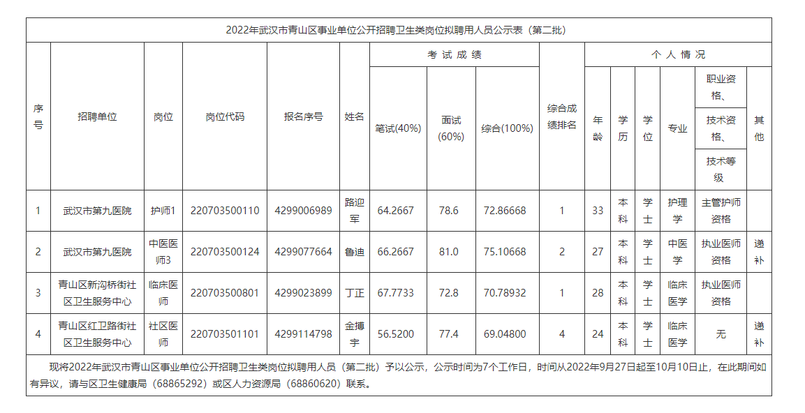 青山区卫生健康局招聘启事，最新职位空缺与要求概览