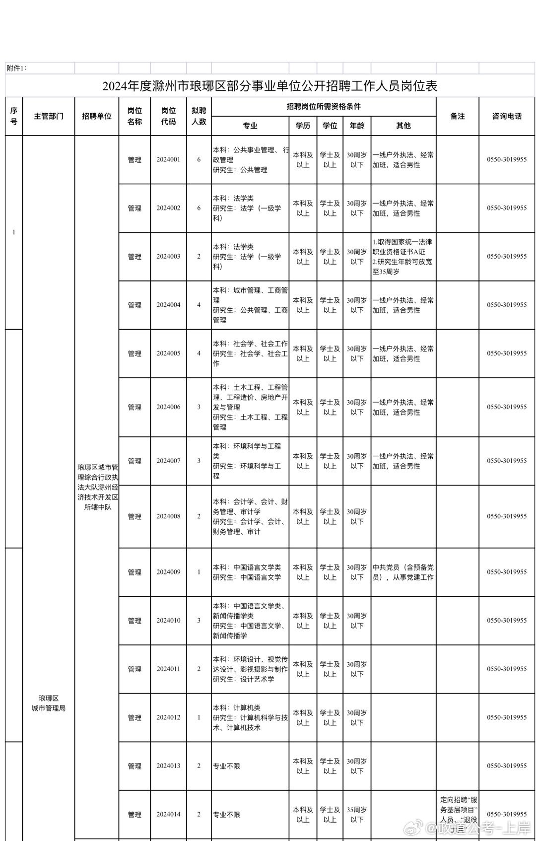 陆良县成人教育事业单位发展规划展望