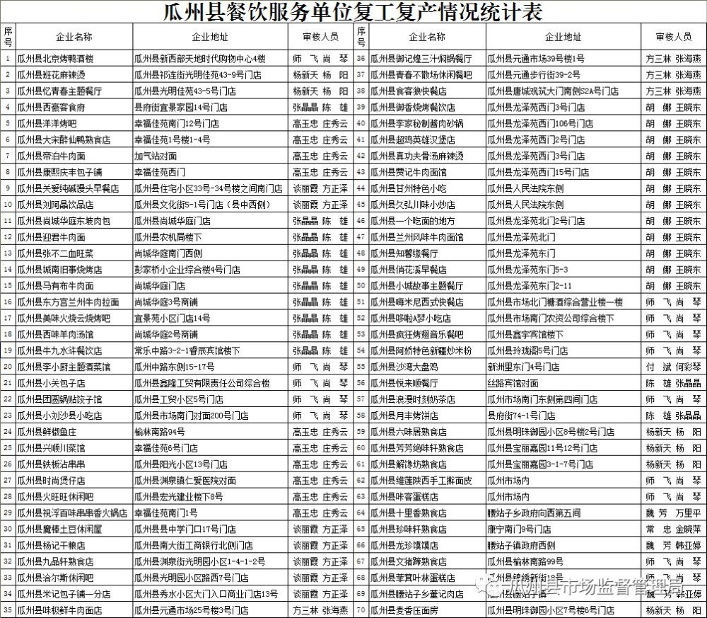 瓜州县市场监督管理局最新发展规划深度解析