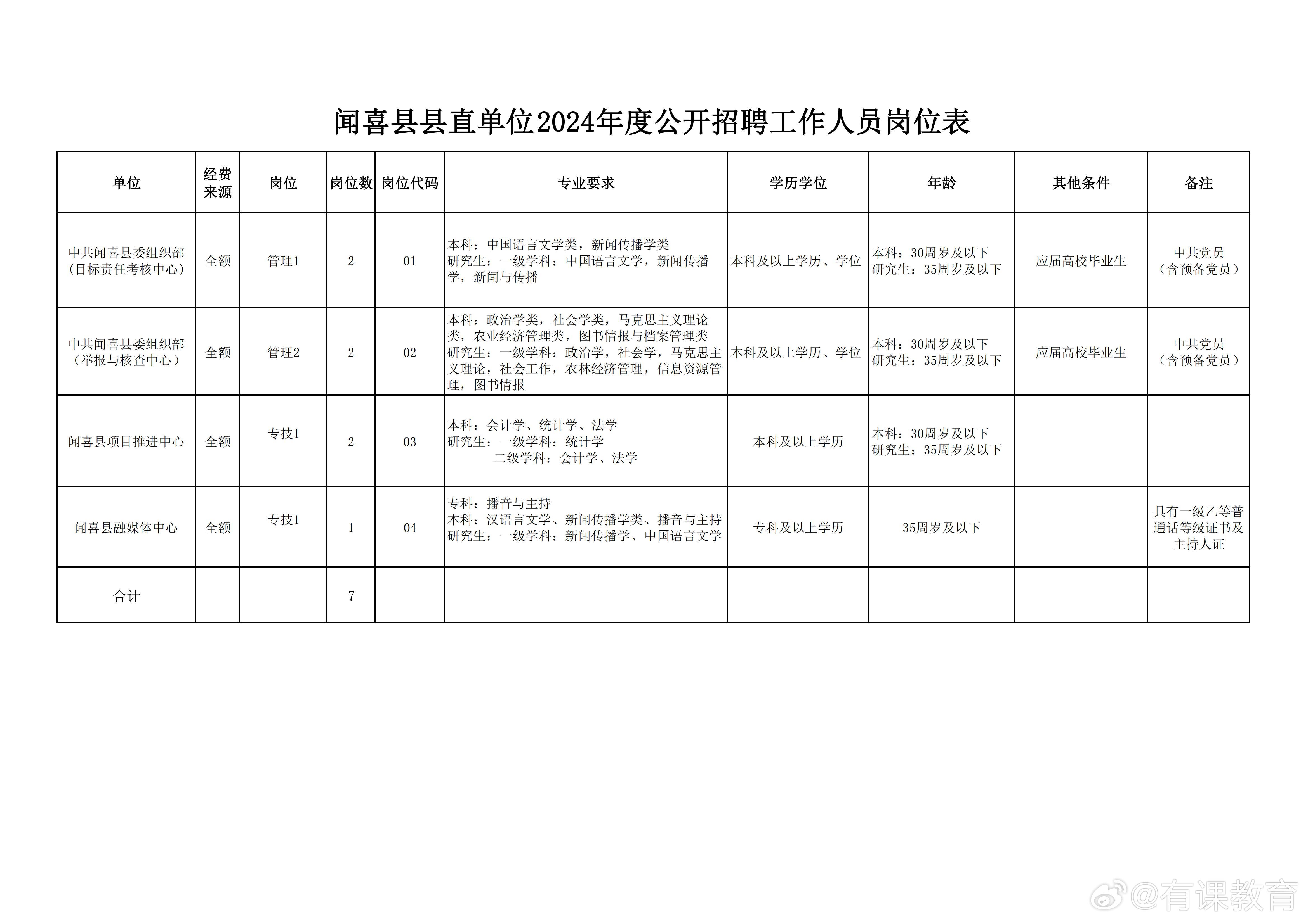 灵璧县数据和政务服务局最新招聘信息动态解读