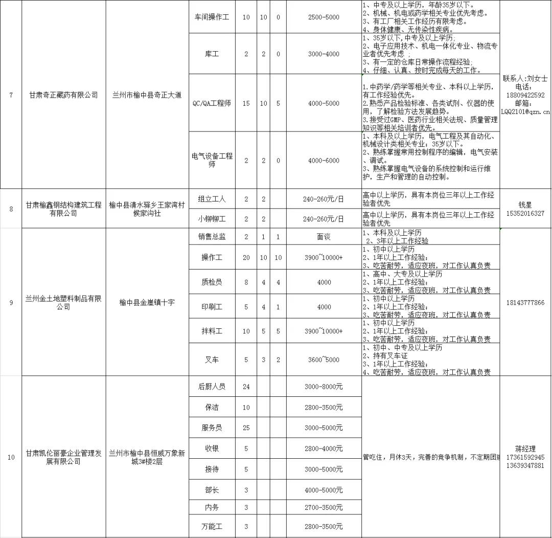 城中区住房和城乡建设局最新招聘概览