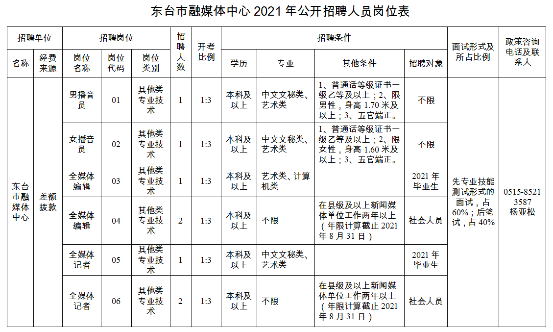 东台市文化广电体育和旅游局招聘启事概览