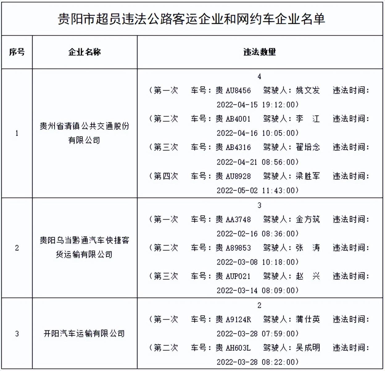 开阳县公路运输管理事业单位最新动态报道