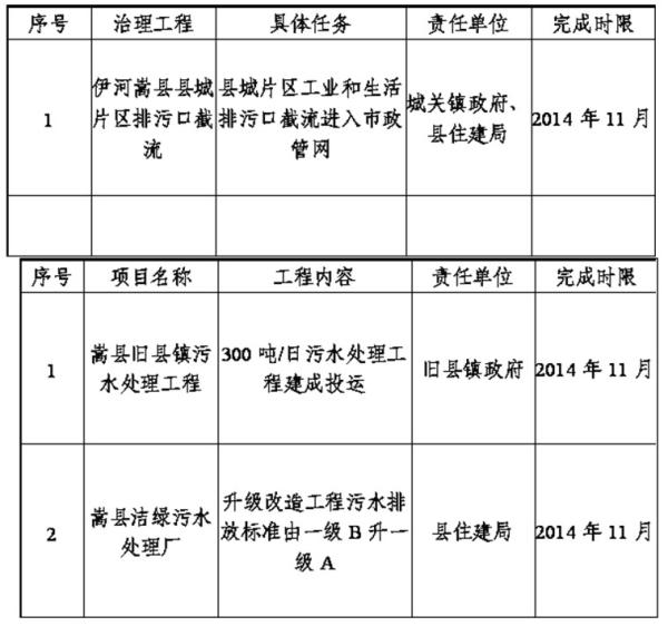 嵩县水利局最新发展规划深度解析