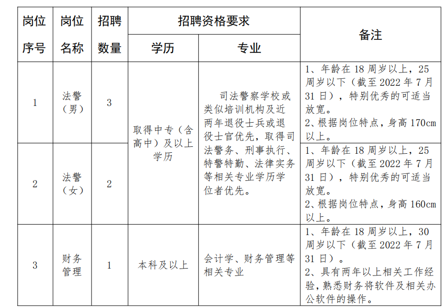 东营市市人民检察院最新招聘信息详解