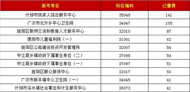 米东区托养福利事业单位人事任命及未来展望