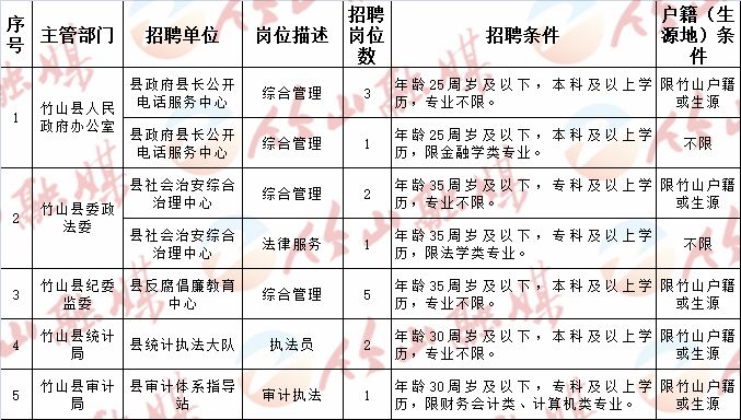 哈密市计生委最新招聘信息与就业热点深度解析