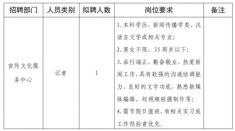 上海市文化局最新招聘启事概览