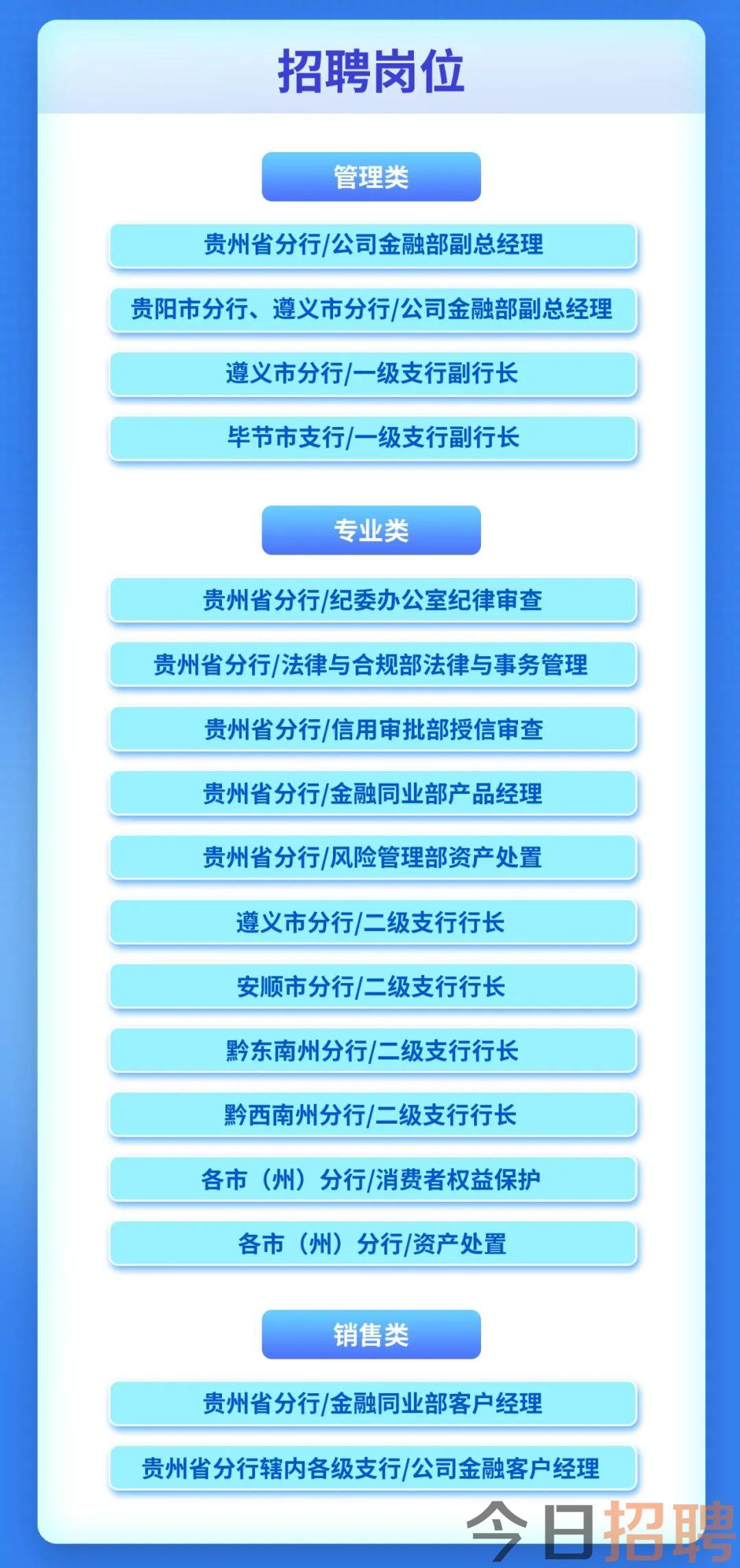 遵义市邮政局最新招聘信息全面解析