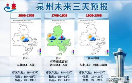 泉州市气象局最新项目，气象监测与预测技术创新升级启动