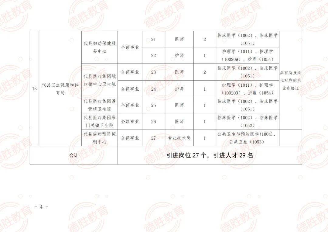 安福县成人教育事业单位招聘启事全新发布