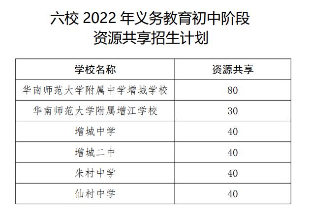 增城市初中发展规划深度解析