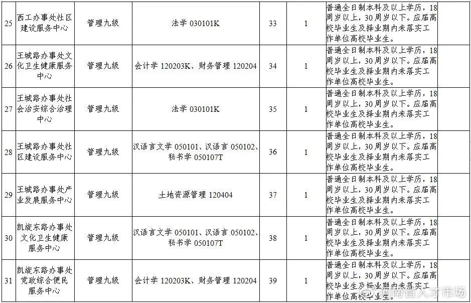 西工区农业农村局最新招聘启事概览