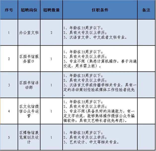 沙县文化广电体育和旅游局最新招聘公告概览