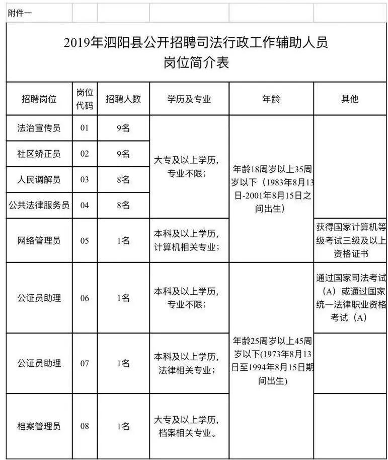 旬阳县司法局最新招聘启事概览