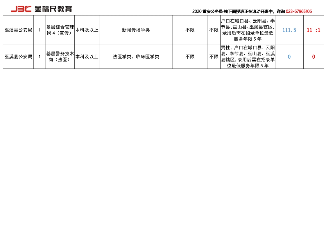 巫溪县初中最新招聘信息与未来教育职业发展展望