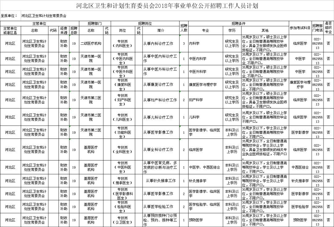 雨山区计划生育委员会招聘信息与就业指南发布