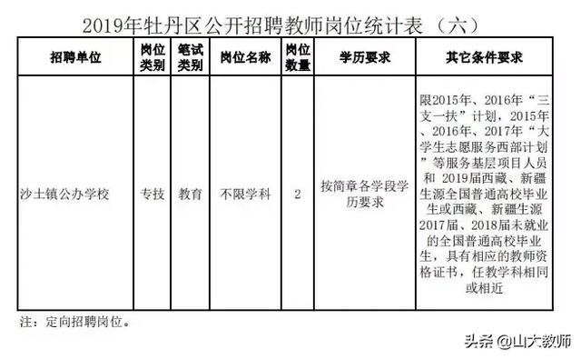 牡丹区成人教育事业单位招聘公告全面解析