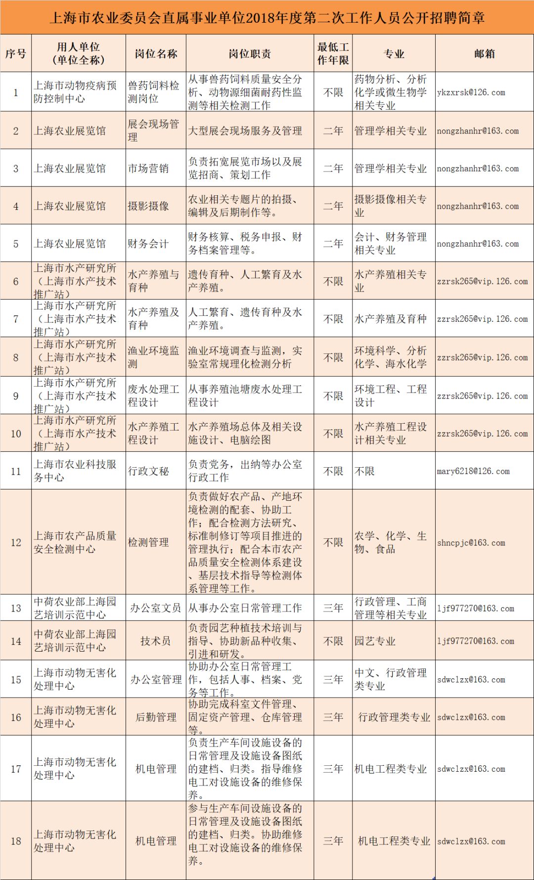 府谷县农业农村局最新招聘公告概览