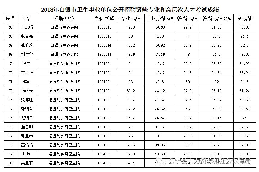 白银市市卫生局最新招聘公告概览