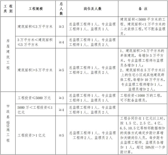 丰台区公路维护监理事业单位人事任命揭晓，影响与展望