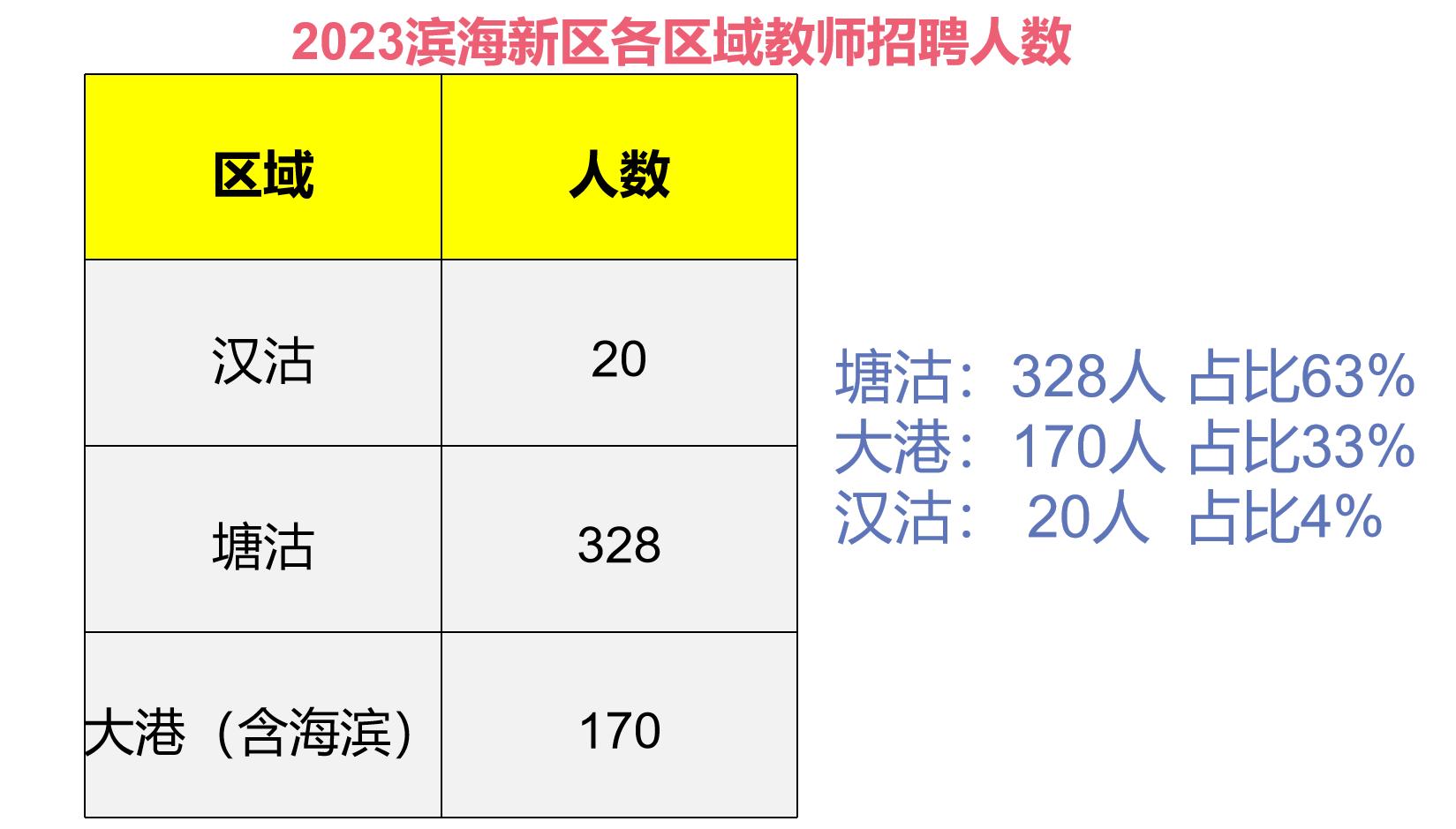 开发区汉沽化工小区虚拟街道最新招聘信息总览