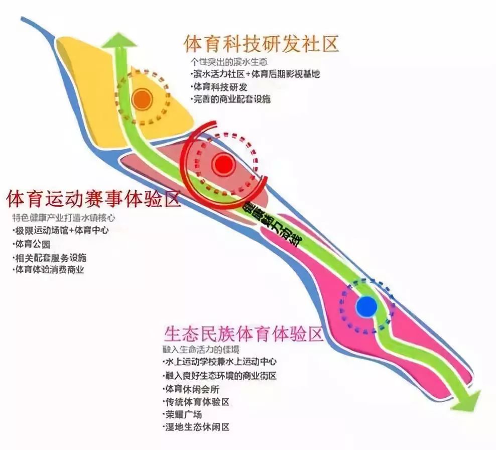 龙城区体育局发展规划揭秘，活力体育生态圈塑造之路