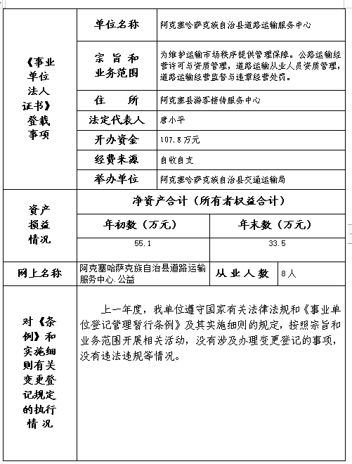 阿克塞哈萨克族自治县特殊教育事业单位人事任命概览