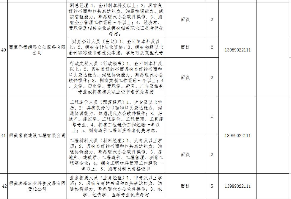 日喀则地区市外事办公室招聘最新信息及详解