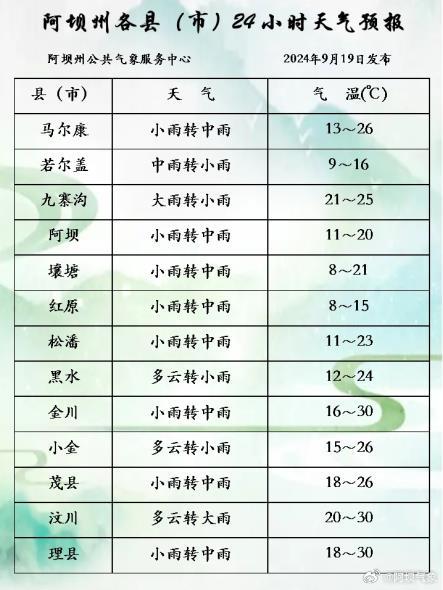 阿寨库村天气预报更新通知