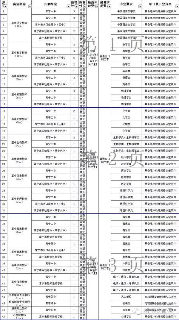 常宁市初中最新招聘信息汇总