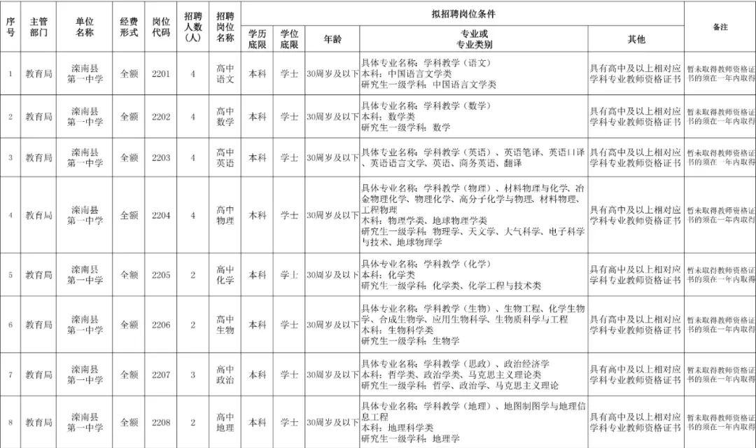 滦南县人民政府办公室最新招聘概览，职位、要求及待遇全解析