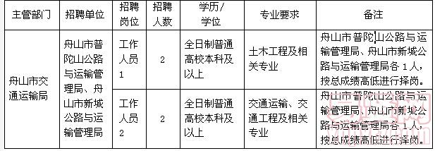 莲前街道最新招聘信息汇总