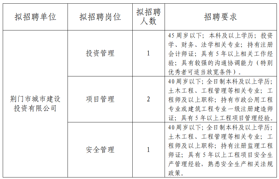 三门峡市建设局最新招聘信息，开启职业新篇章之门