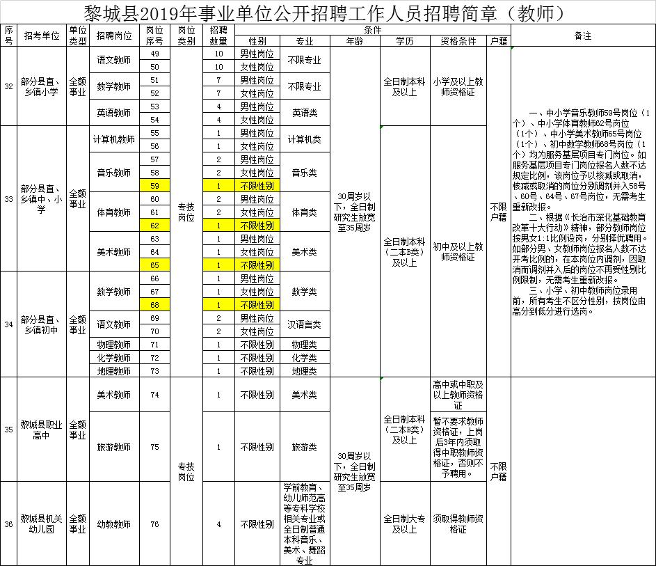 黎城县文化局招聘信息发布与文化事业蓬勃发展概况