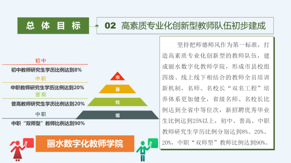 丽水市统计局最新发展规划概览