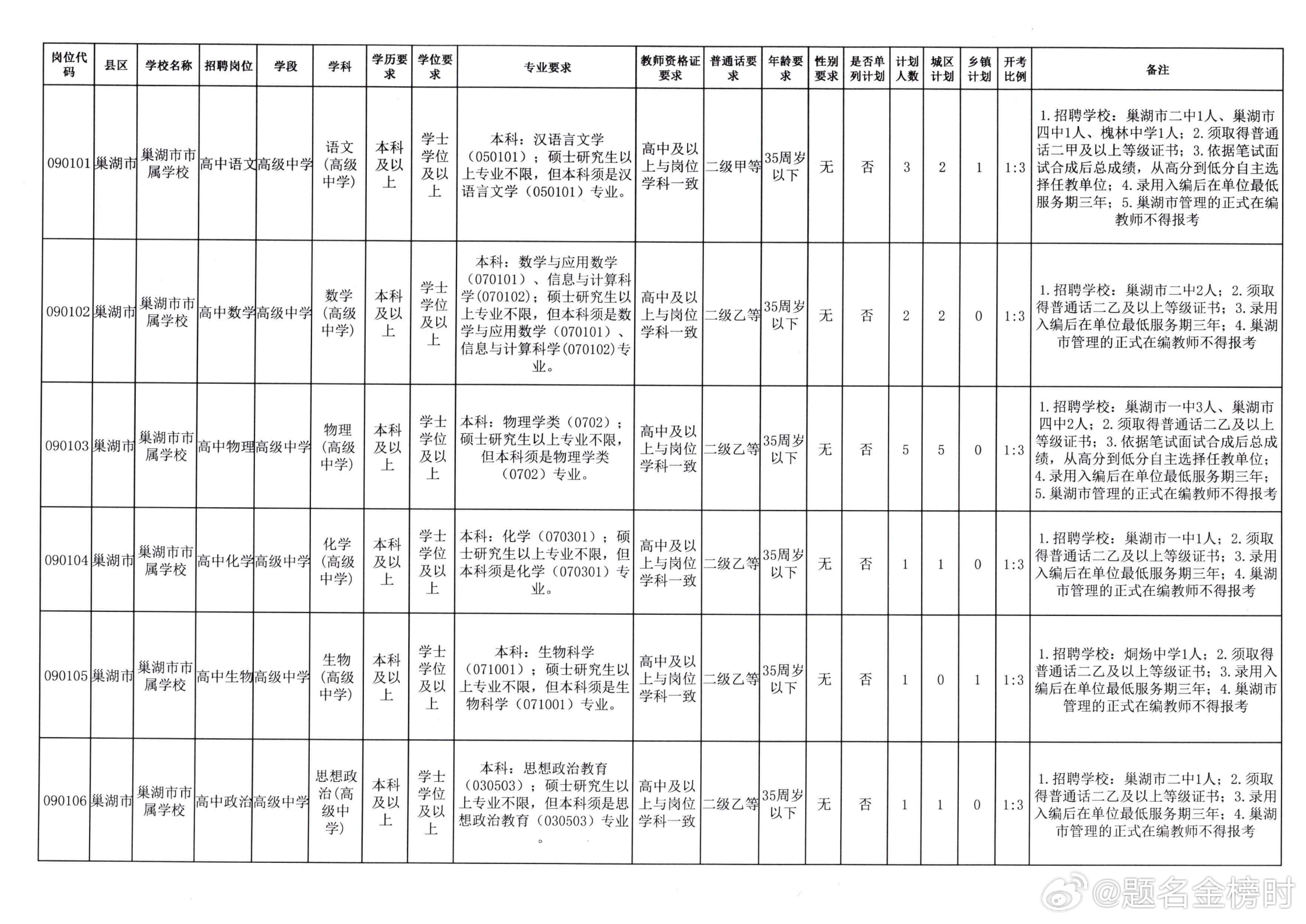 巢湖市社会科学院最新招聘启事概览