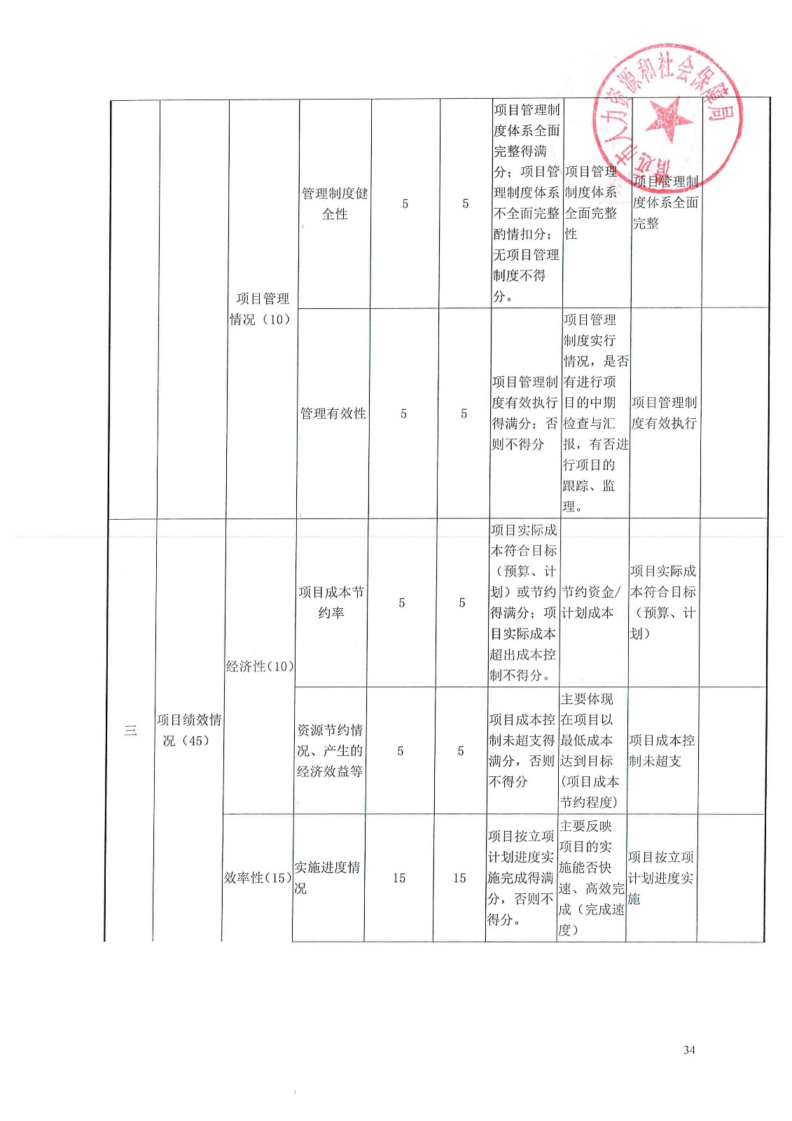 新河县人力资源和社会保障局未来发展规划展望