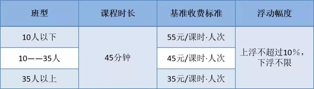 鹿城区自然资源和规划局最新项目概览与动态