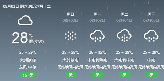 蓓蕾社区天气预报更新通知