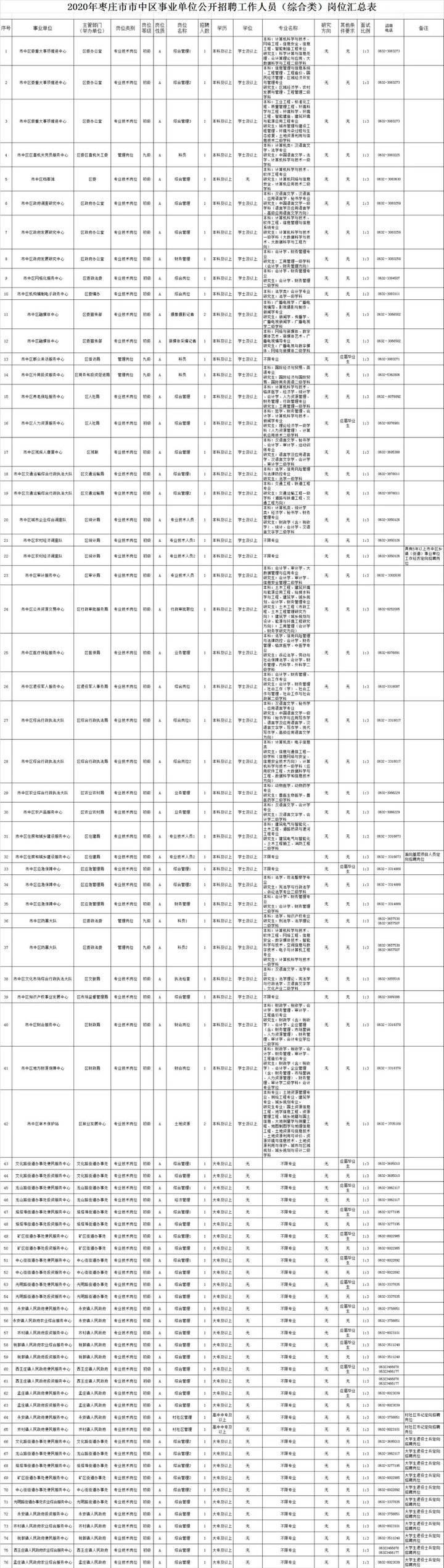 冠县市场监督管理局最新招聘启事