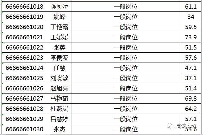 岢岚县计划生育委员会最新招聘启事