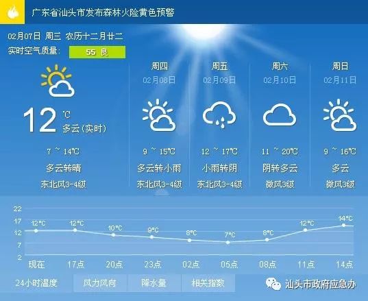 先锋街道天气预报更新通知