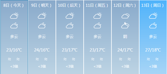 森村乡天气预报更新通知