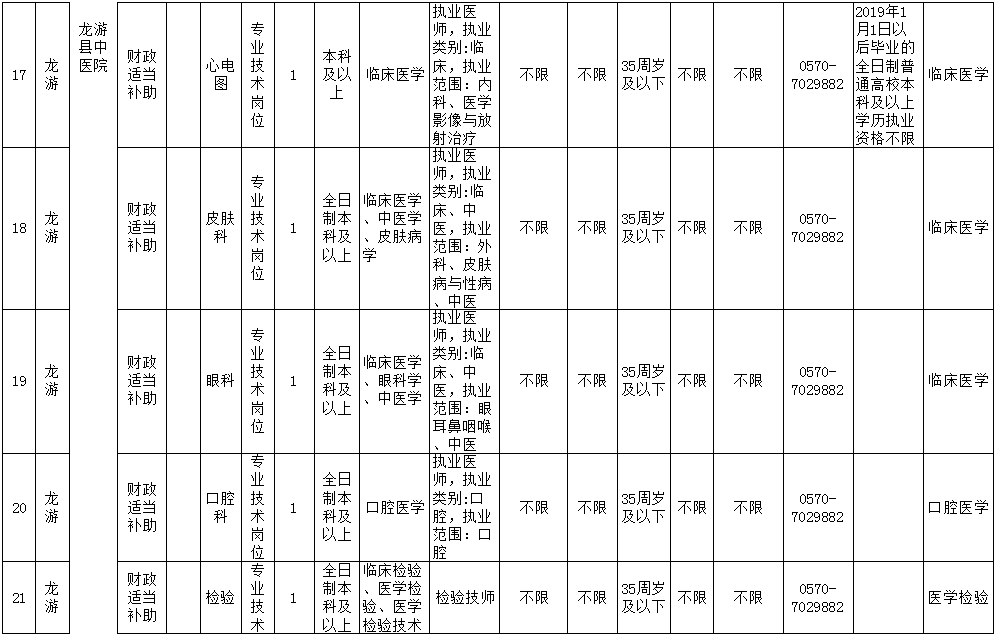 龙游县人民政府办公室最新招聘启事