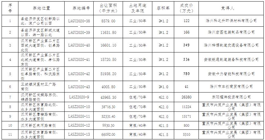 来安县交通运输局领导团队最新调整及未来工作展望