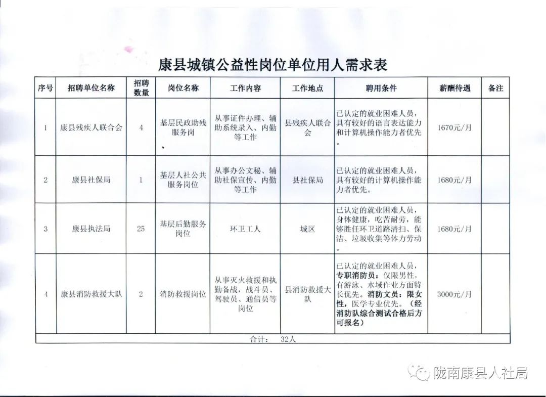 聂荣县医疗保障局最新招聘信息深度解析