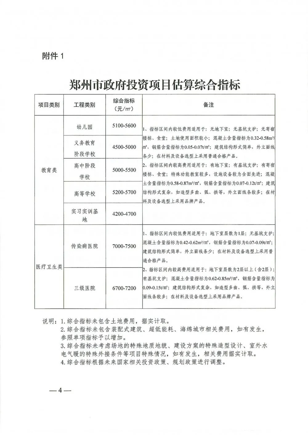 郑州首府住房改革委员会办公室最新发展规划解析