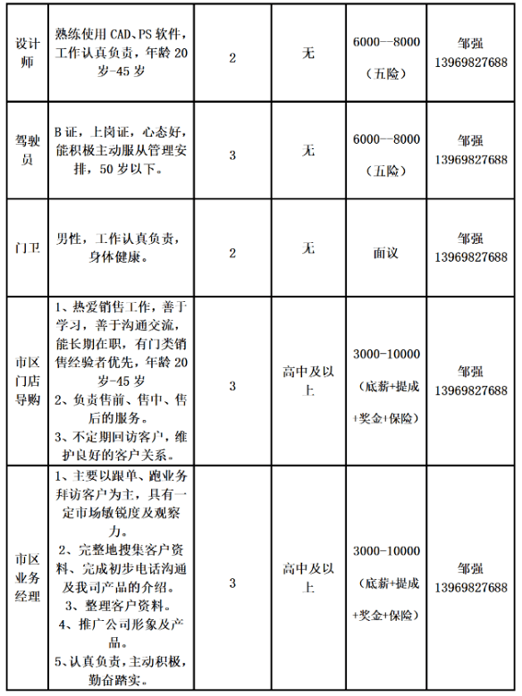 店子村最新招聘信息详解