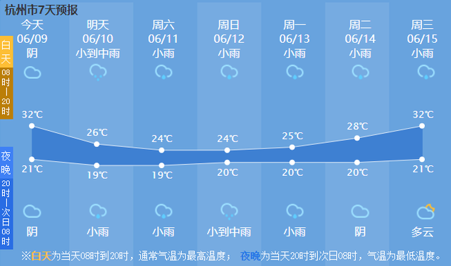 大隐镇天气预报及影响分析